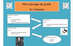 Benjamins / Minimes : passage de grade 