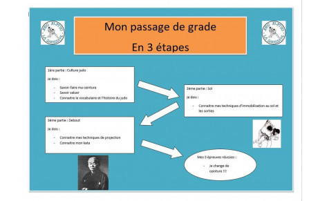 Benjamins / Minimes : passage de grade 